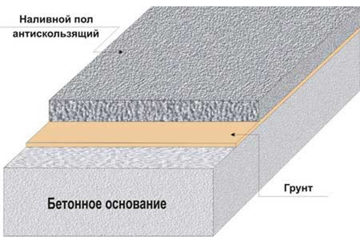 бетонные полы