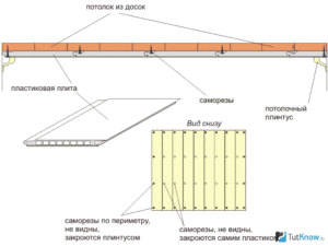 Инструкция по монтажу пластиковых потолочных панелей
