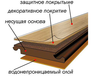 укладка ламината на деревянный пол