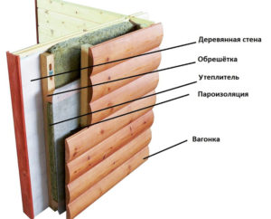 Чем лучше обшить деревянный дом снаружи – выбор и особенности применения материалов