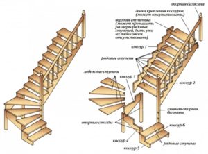 7 этапов монтажа деревянной лестницы с забежными ступенями: особенности создания «косых» элементов