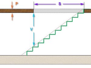 Расчет деревянной лестницы на второй этаж: калькуляторы и их описание