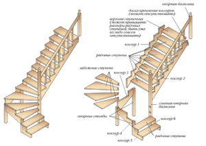 Лестница на мансарду своими руками - пошаговая инструкция