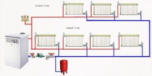 Двухтрубная система отопления - разновидности монтажа, плюсы и минусы, регулировка и эффективность