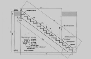Как сделать деревянную лестницу на второй этаж своими руками — чертежи и инструкция