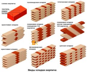 Особенности кладки стен из кирпича
