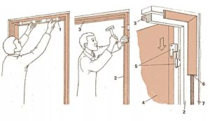 Изготовление дверей своими руками - инструкция!