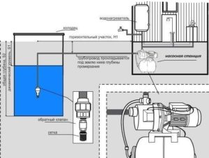 Установка и подключение насосной станции к скважине: алгоритм работ