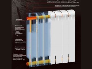 Биметаллические радиаторы отопления; какие лучше; инструкция по выбору