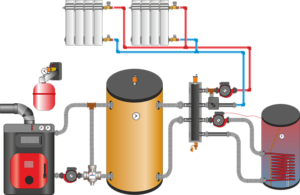 Теплоаккумулятор для котлов отопления - назначение, расчет и монтаж